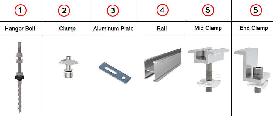 Solar hanger bolt manufacturers