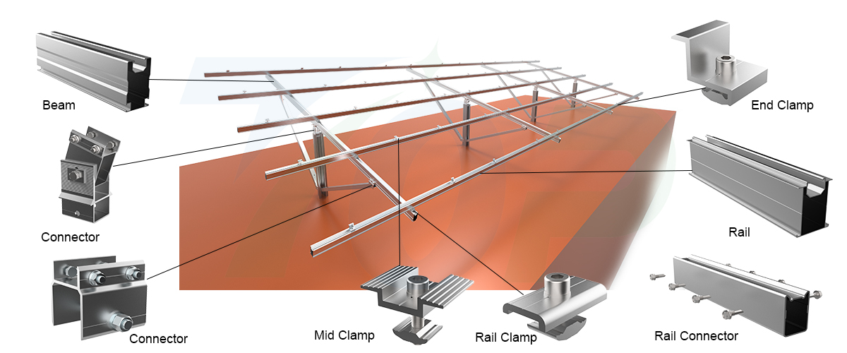 Steel ground solar mounting system